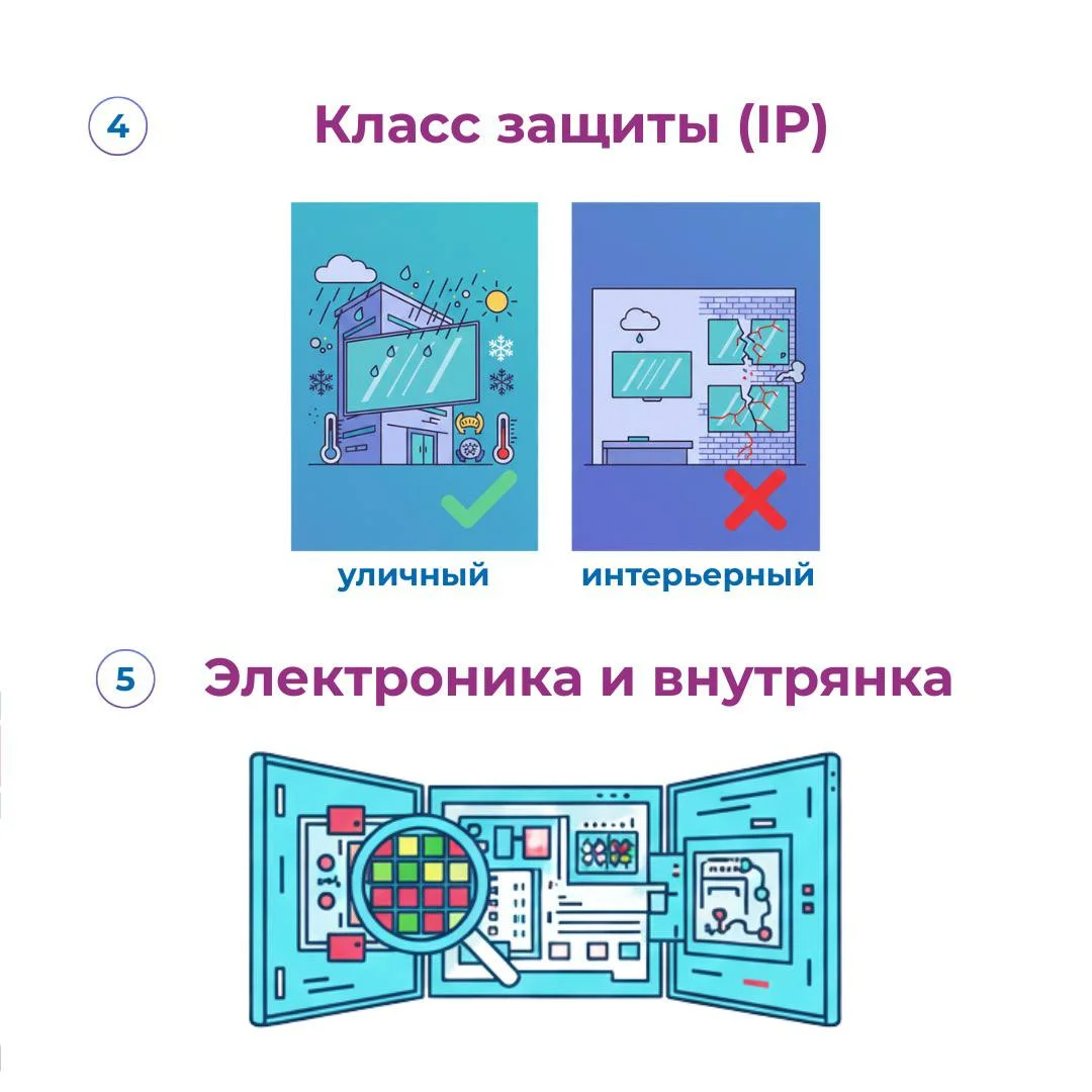 Класс защиты